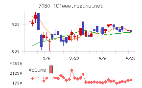 スポーツフィールドチャート