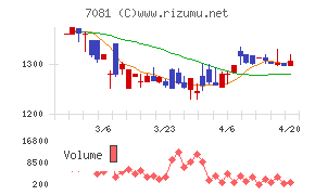 コーユーレンティア