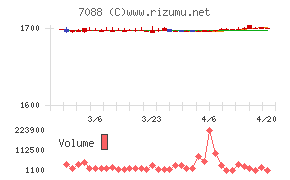フォーラムエンジニアリングチャート