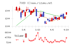 フォースタートアップス