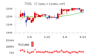 リビングプラットフォーム