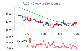 アルファパーチェス