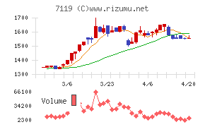 ハルメクホールディングス