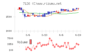 グローバルスタイル