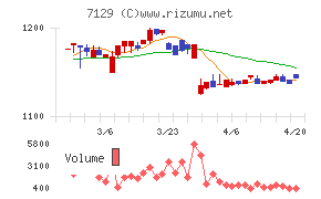 ミアヘルサホールディングス