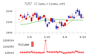 ライフネット生命保険