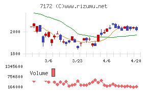 ジャパンインベストメントアドバイザー
