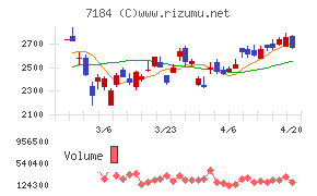富山第一銀行チャート