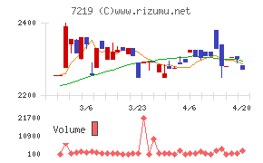 エッチ・ケー・エス