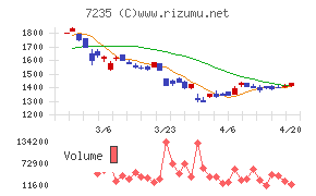 東京ラヂエーター製造