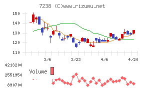 曙ブレーキ工業