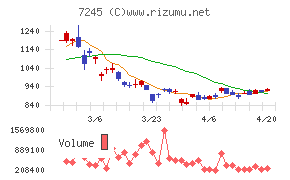 大同メタル工業