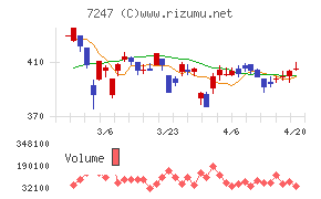 ミクニチャート