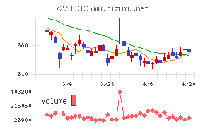 イクヨチャート