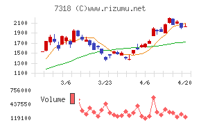 セレンディップ・ホールディングス