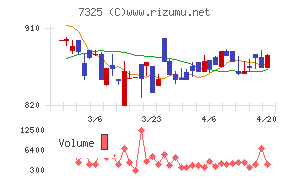 アイリックコーポレーション