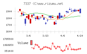 ひろぎんホールディングス