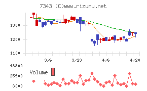 ブロードマインド