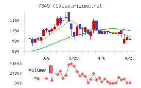 アイ・パートナーズフィナンシャル
