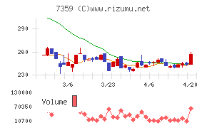 東京通信グループ