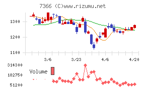 ＬＩＴＡＬＩＣＯ