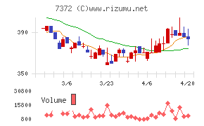 デコルテ・ホールディングス