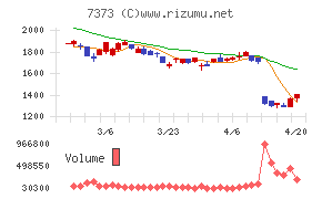 アイドマ・ホールディングス