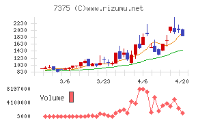 リファインバースグループ