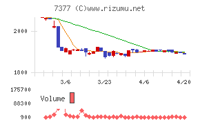 ＤＮホールディングス