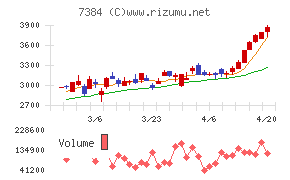 プロクレアホールディングス