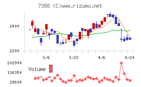 ＦＰパートナー