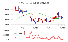 ＡｅｒｏＥｄｇｅ