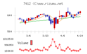 アトムチャート