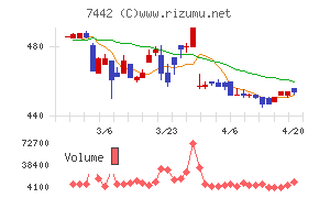 中山福チャート