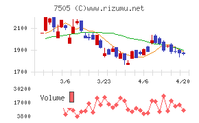 扶桑電通チャート