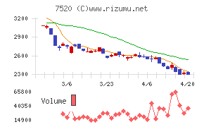 エコスチャート