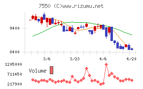 ゼンショーホールディングス