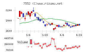 ハピネットチャート