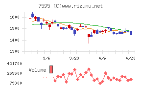 アルゴグラフィックスチャート