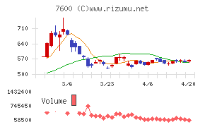 日本エム・ディ・エムチャート