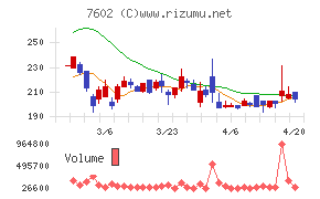 レダックスチャート