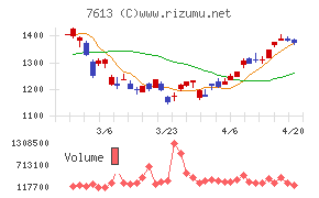 シークスチャート