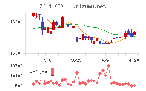 オーエムツーネットワークチャート
