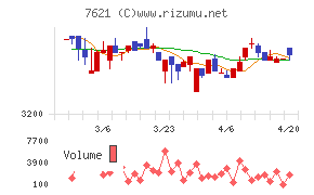 うかいチャート