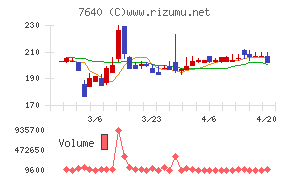 トップカルチャーチャート