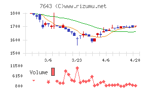 ダイイチチャート