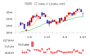 ＢｕｙＳｅｌｌ　Ｔｅｃｈｎｏｌｏｇｉｅｓ