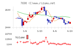 アイスコチャート