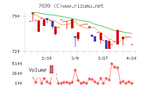 オムニ・プラス・システム