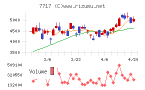 ブイ・テクノロジー